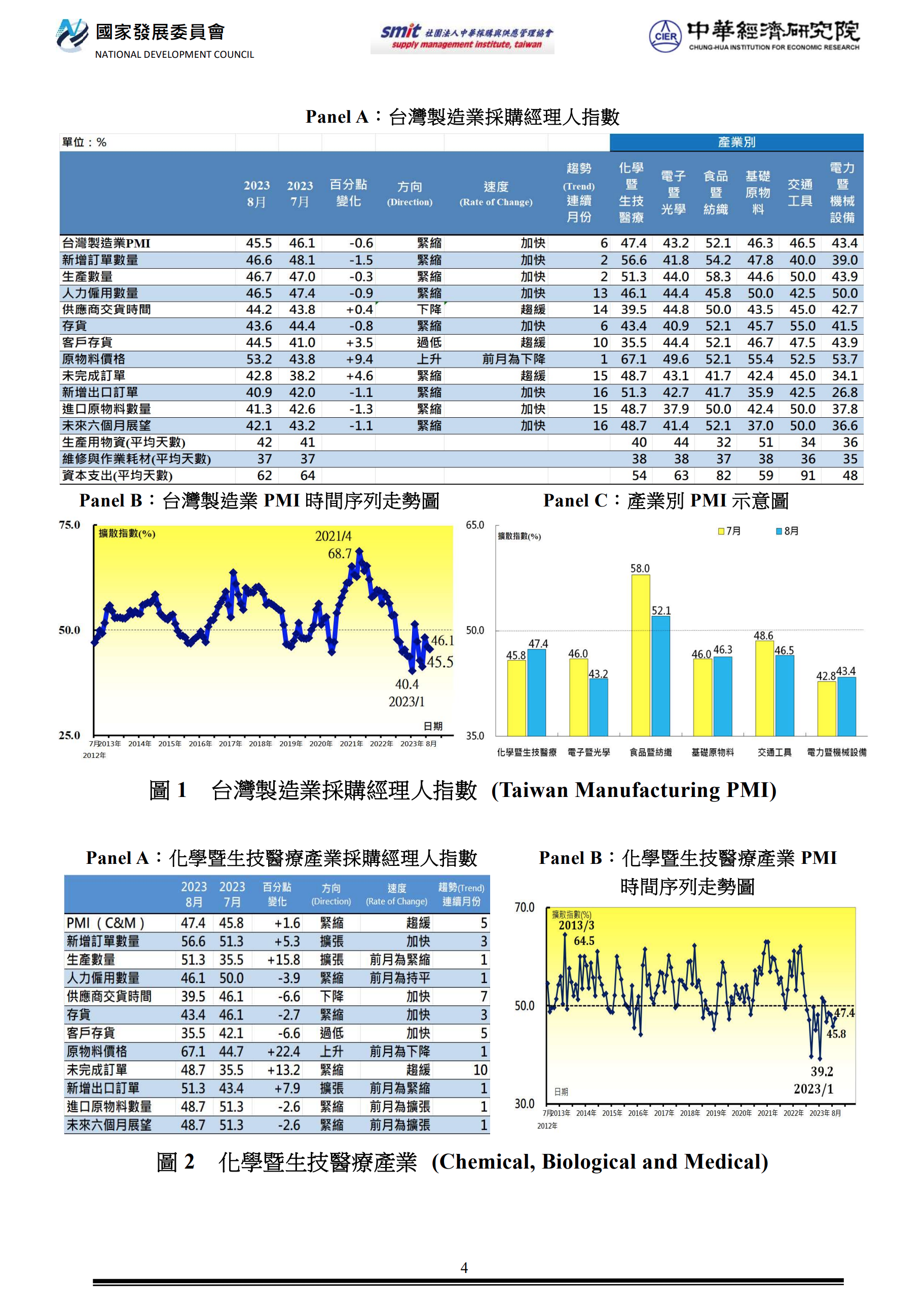附檔4 PMI202303網頁圖230303-1.png